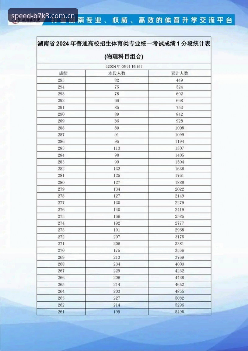 2024体育账号注册趋势深度分析：从88体育平台看专业数据服务如何重塑用户体验